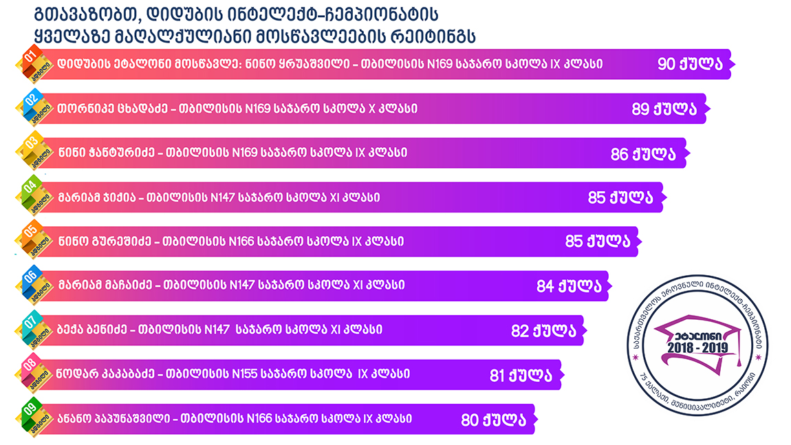 http://www.etaloni.ge/files_inner/58didube.jpg